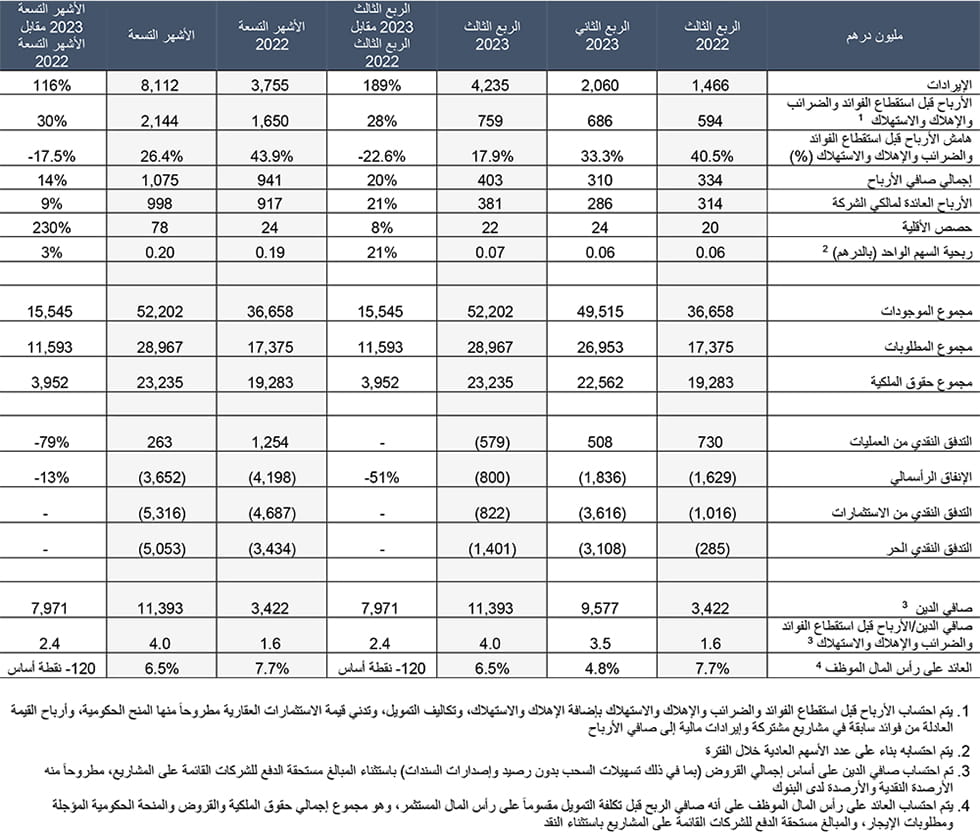 ADPG-Financial-Results-Q3-2023-AR