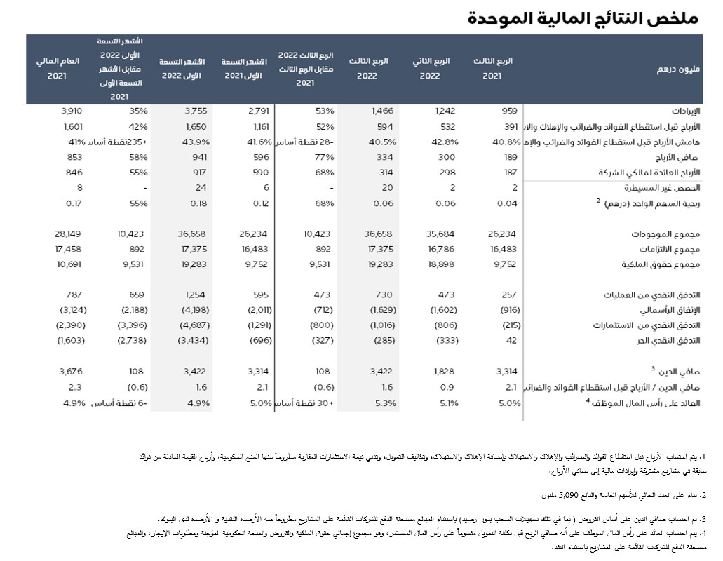 summerized-financial-results-ar