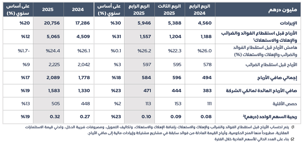 ADPG-Q4-FY-2025-Financial-KPIs-AR