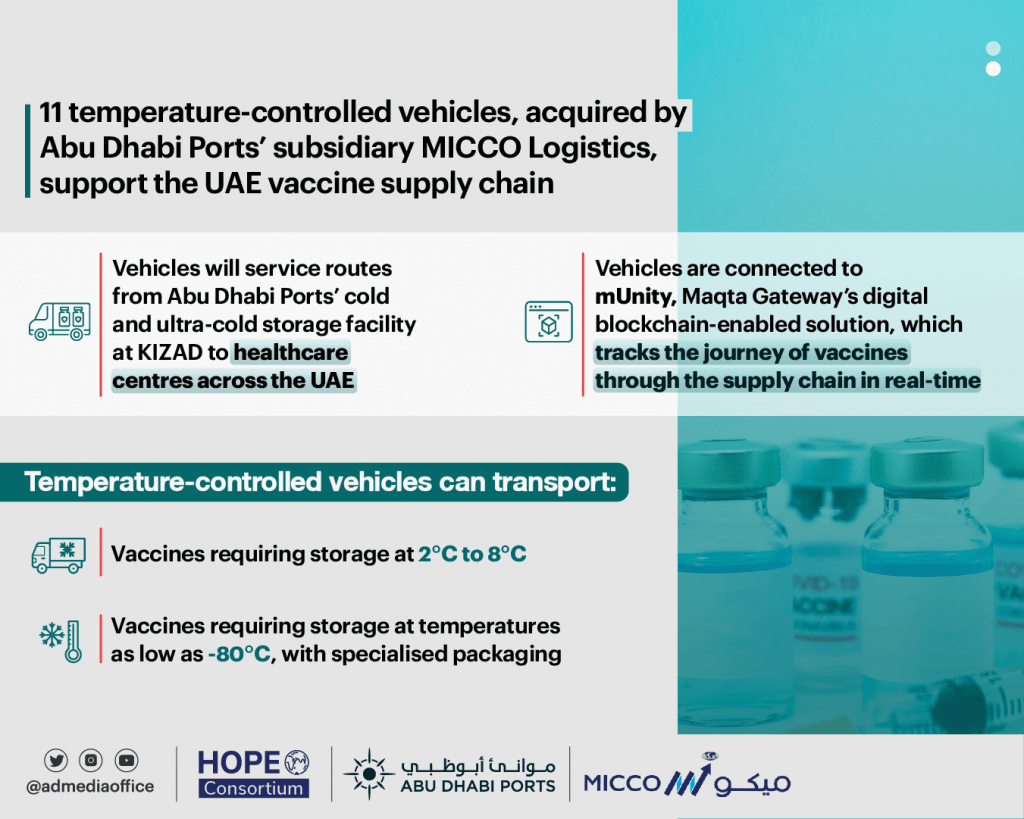 MICCO’s New Fleet of Temperature-Controlled Vehicles Boosts Abu Dhabi’s Vaccine Deliveries