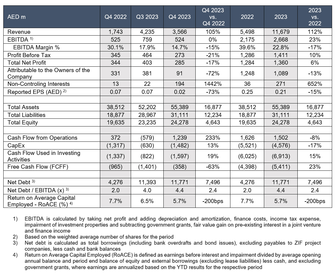 ADPG-Summarised-Financial-Results-2023