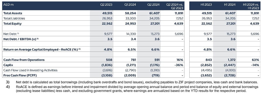 Consolidated-Balance-Sheet-Cashflow-Statement-EN