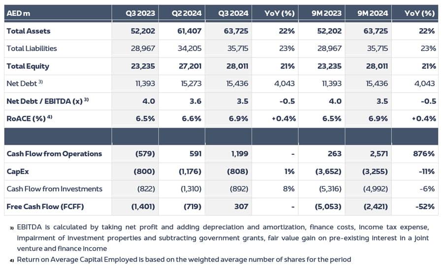 Consolidated-Balance-Sheet-Cashflow-Statement-Q3-EN