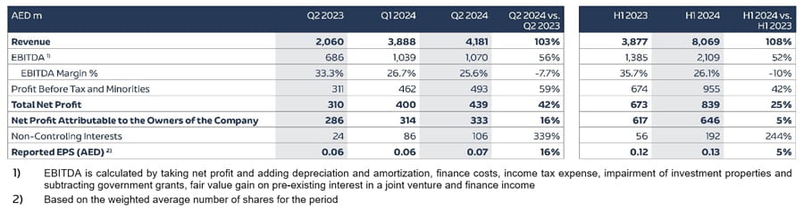 Consolidated-Profit-and-Loss-EN