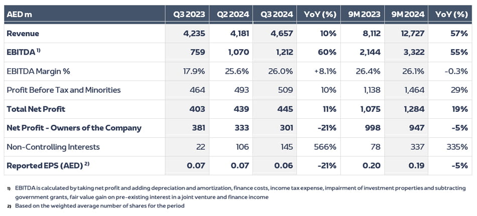 Consolidated-Profit-and-Loss-Q3-EN