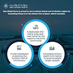 Abu Dhabi Ports Announces Completion of Delma Port’s Second Phase of Development