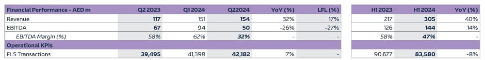 Digital-Cluster-Quarterly-Financial-Performance-EN