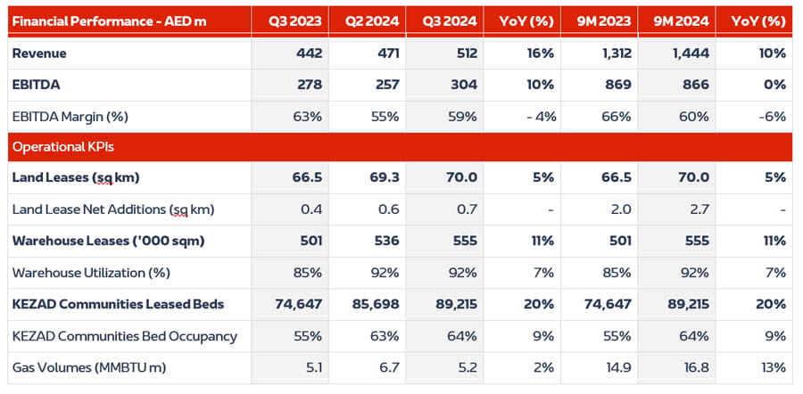 Economic-Cities-and-Free-Zones-Q3-EN