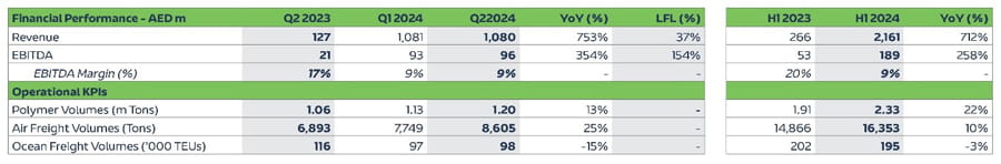 Logistics-Cluster-Quarterly-Growth-EN