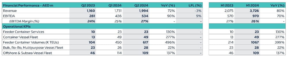 Maritime-and-Shipping-Cluster-Quarterly-Financial-Performance-EN1