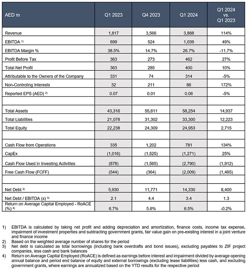 Summarised-Consolidated-Financial-Results-2024-Q1-EN