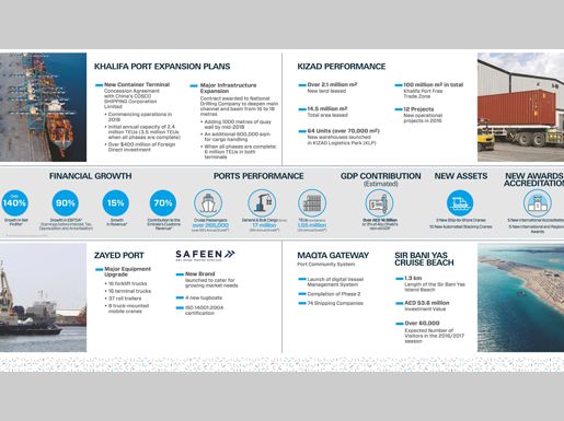 Abu Dhabi Ports Celebrates Growth and Success in 2016