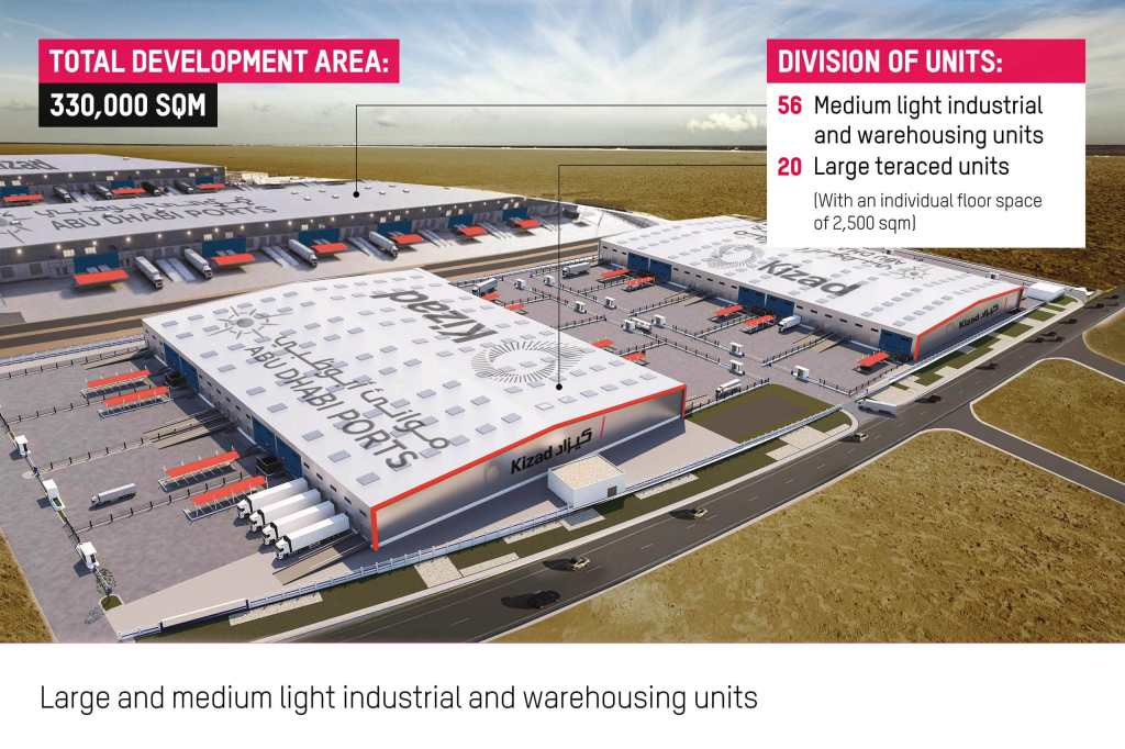 KIZAD breaks ground on new developments of warehouses, showrooms and industrial units