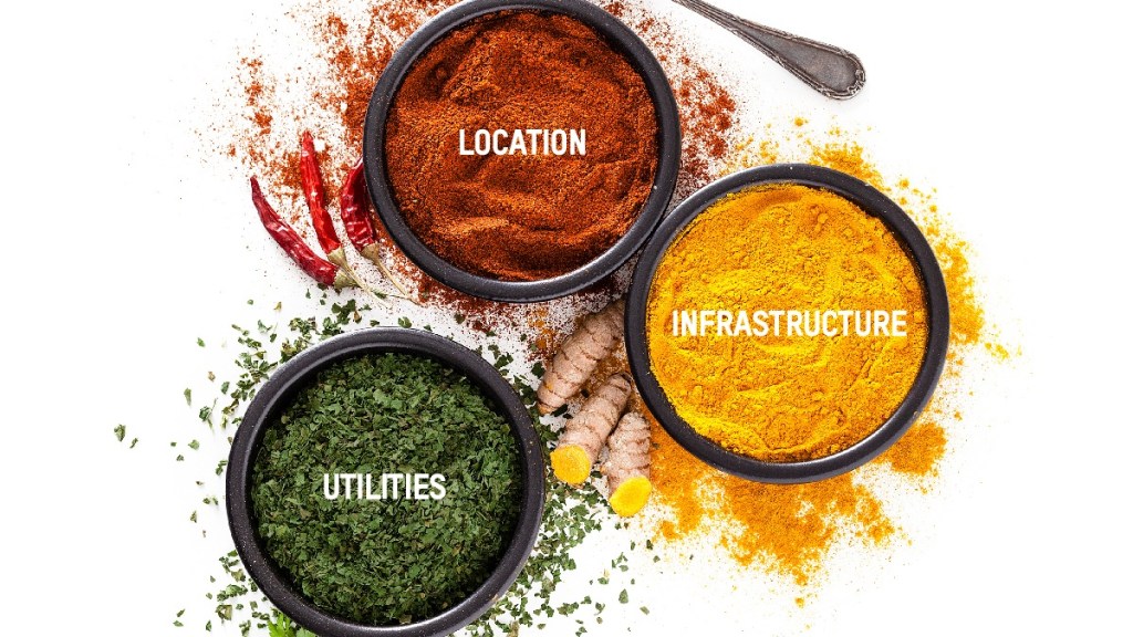 KIZAD to Participate in GulFood 2020 to showcase competitive advantage