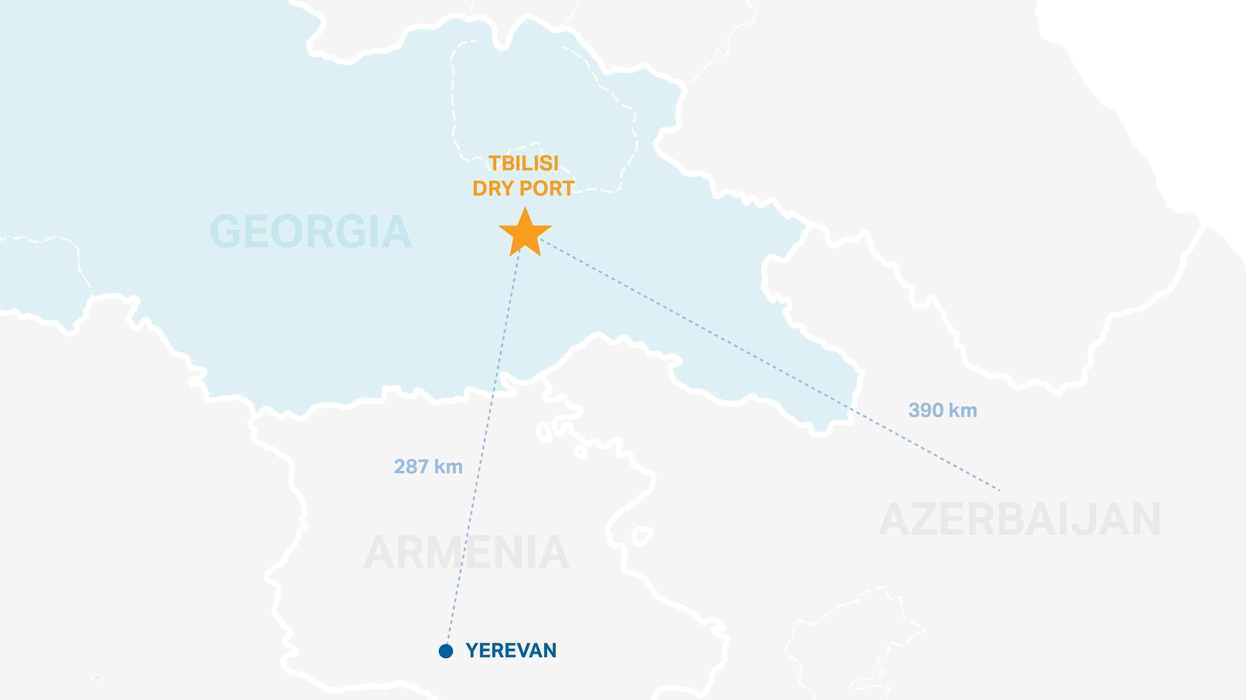  Convenient location for Azerbaijanian  and Armenian transshipments